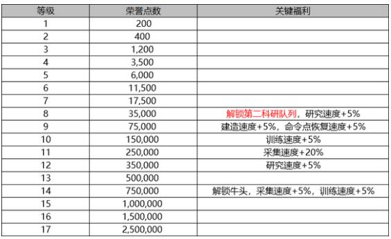 万龙觉醒vip价格表