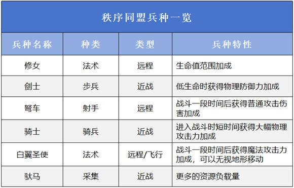 万龙觉醒选择哪个阵营好