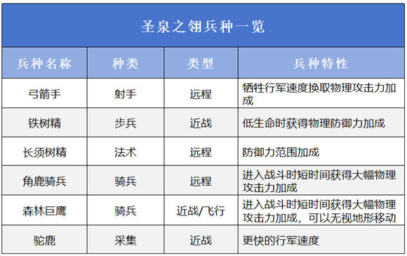 万龙觉醒选择哪个阵营好