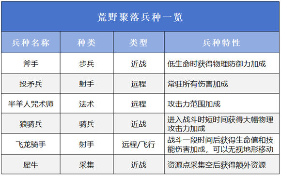 万龙觉醒选择哪个阵营好